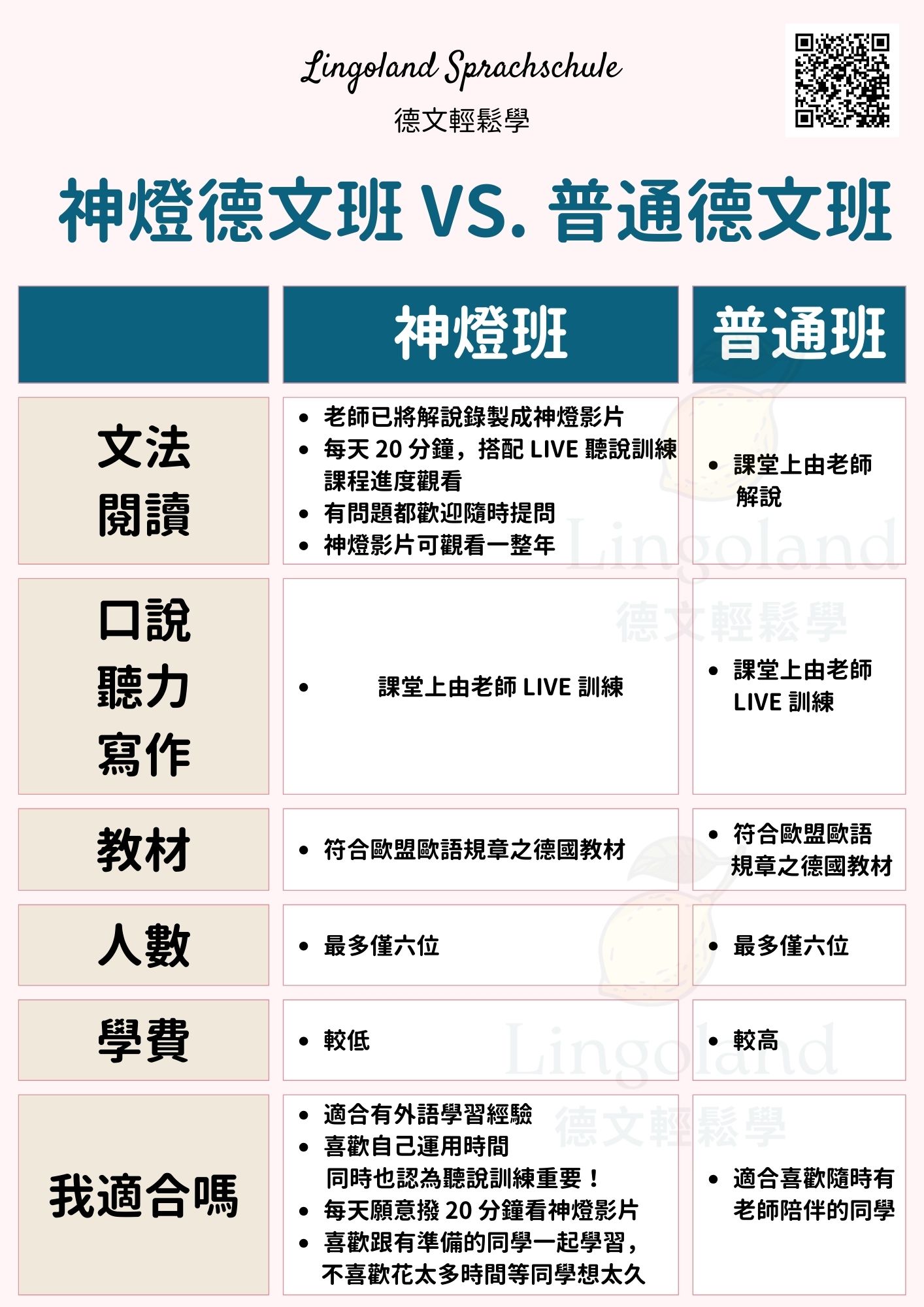 神燈 Vs. 普通（藍米）