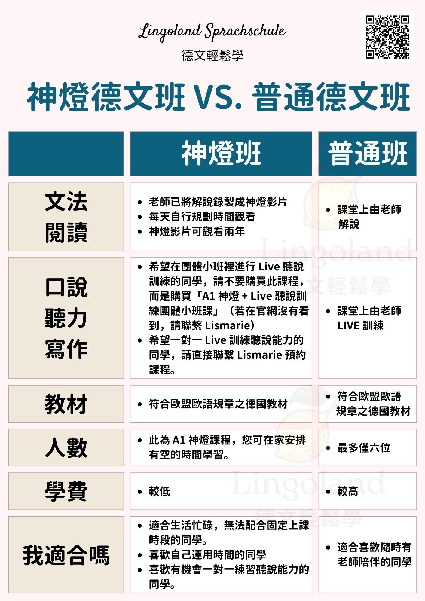 神燈 Vs. 普通（藍米）