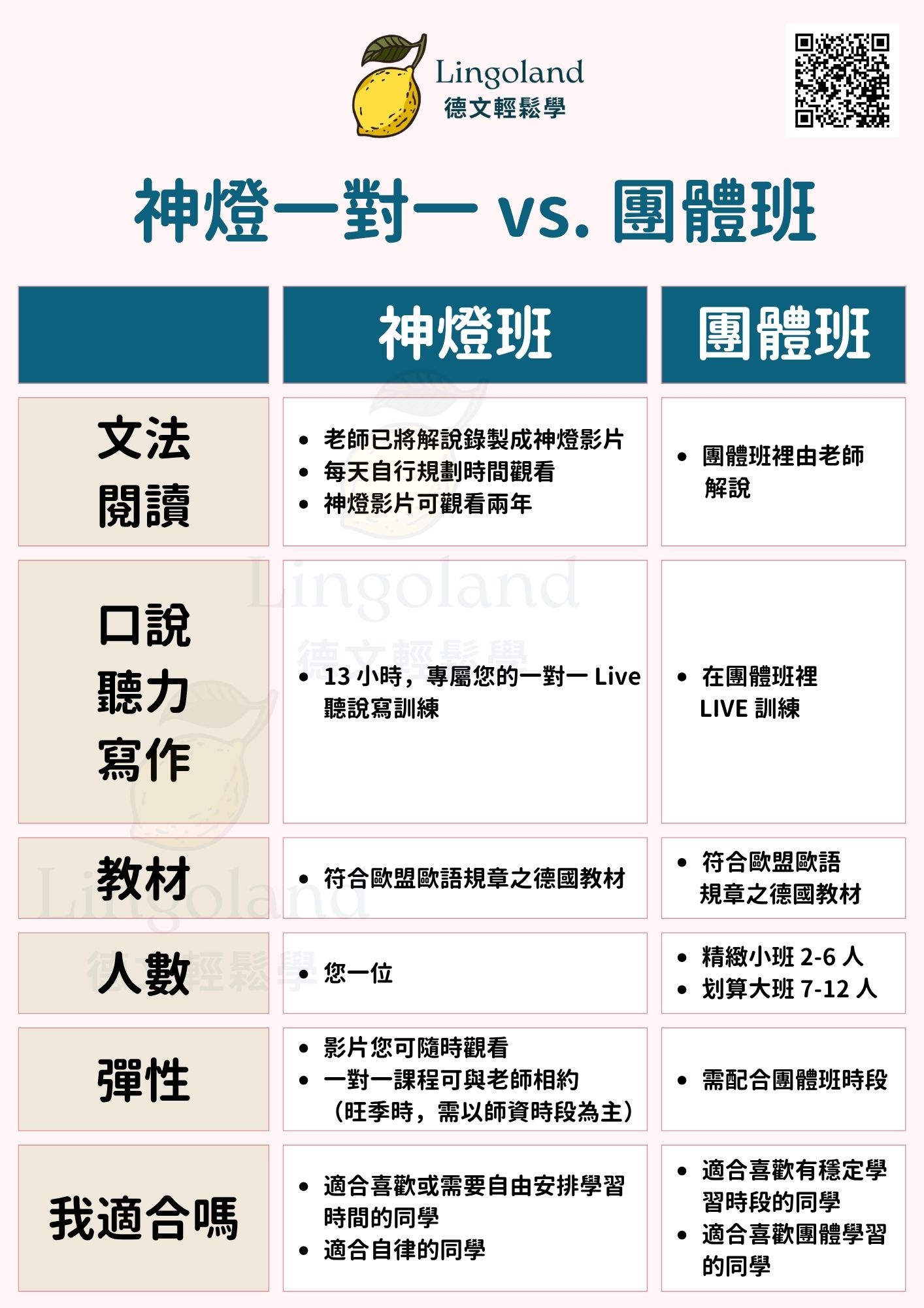 神燈 Vs. 普通（藍米） (1)